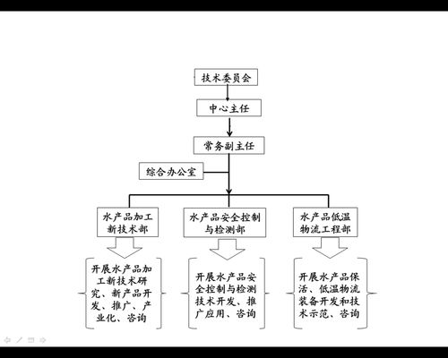 上海水產(chǎn)品加工及貯藏工程技術(shù)研究中心