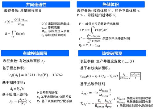 任亞倩等 rser 增強(qiáng)地?zé)嵯到y(tǒng) egs 示蹤研究進(jìn)展