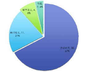 眾包軟件測(cè)試技術(shù)研究進(jìn)展