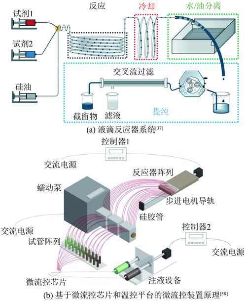 高通量合成裝置強(qiáng)化金屬催化劑制備過程的研究進(jìn)展