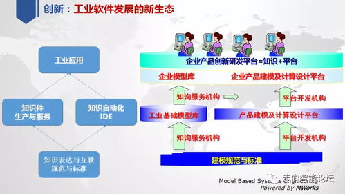 陳立平 關于中國工業軟件技術創新與應用發展的思考