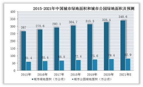 中國園林工程行業發展趨勢研究與未來投資分析報告 2022 2029年