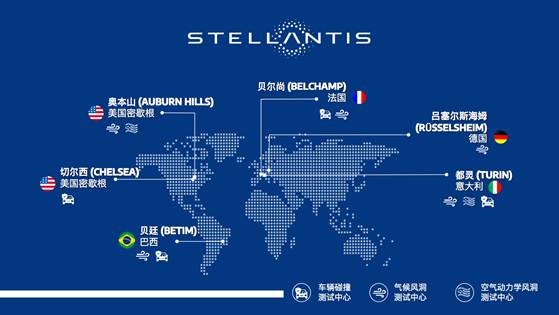 stellantis集團為其兩家全球性車輛測試中心投資3300萬歐元,用于汽車尖端工程技術的開發(fā)