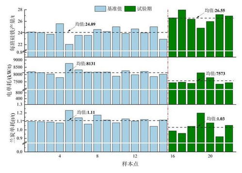 正能集團(tuán)與西安建筑科技大學(xué)產(chǎn)學(xué)研合作第三項(xiàng)科研課題再獲進(jìn)展