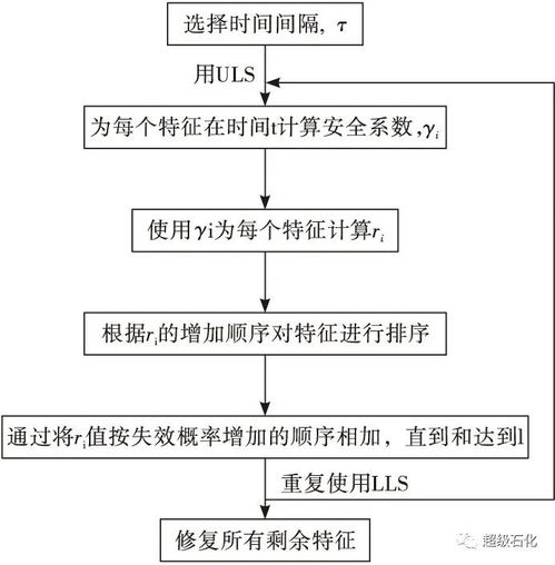 基于可靠性的腐蝕評價(jià)準(zhǔn)則開發(fā)及其在石油管工程中的應(yīng)用