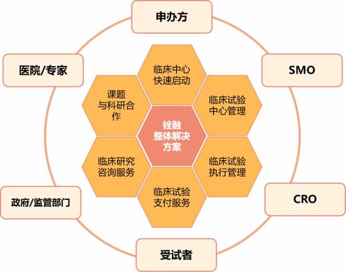 銓融醫(yī)藥科技B輪融資成功，以數(shù)智化解決方案引領(lǐng)中國臨床試驗(yàn)新未來